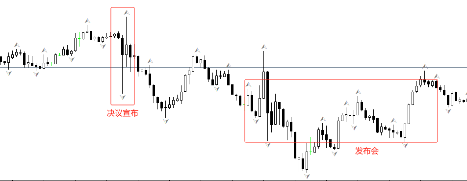 EURUSD