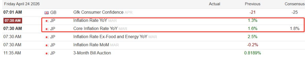英国与日本核心CPI数据