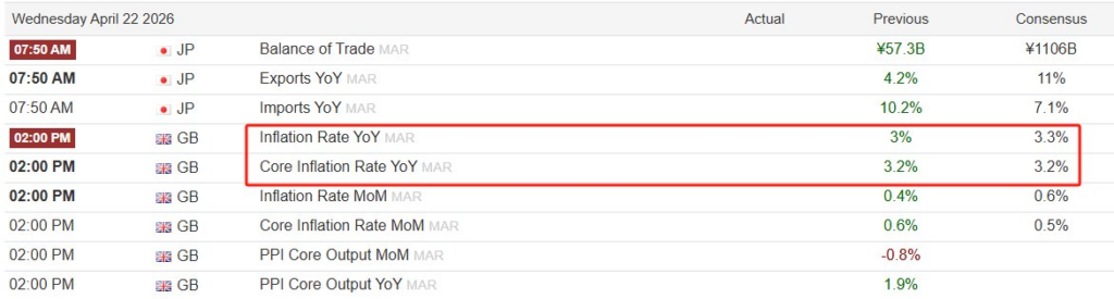 英国与日本核心CPI数据