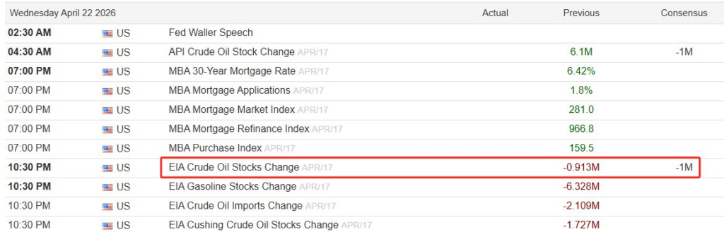 EIA原油库存数据