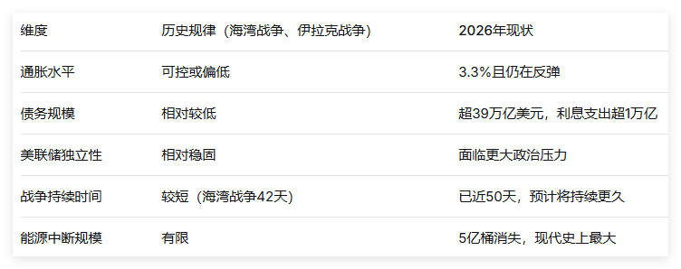 历史规律与现状
