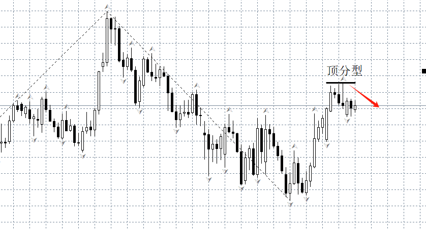 英国3月CPI年率上升，但核心CPI年率下降
