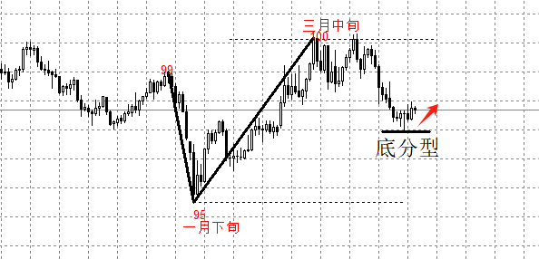 英国3月CPI年率上升，但核心CPI年率下降