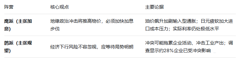 鹰派与鸽派的对决