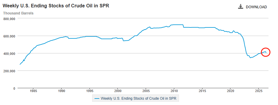 美国战略石油储备