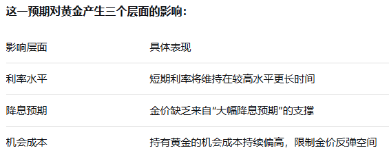 金价影响