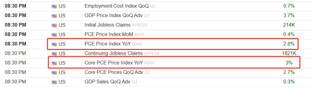 美国3月核心PCE物价指数