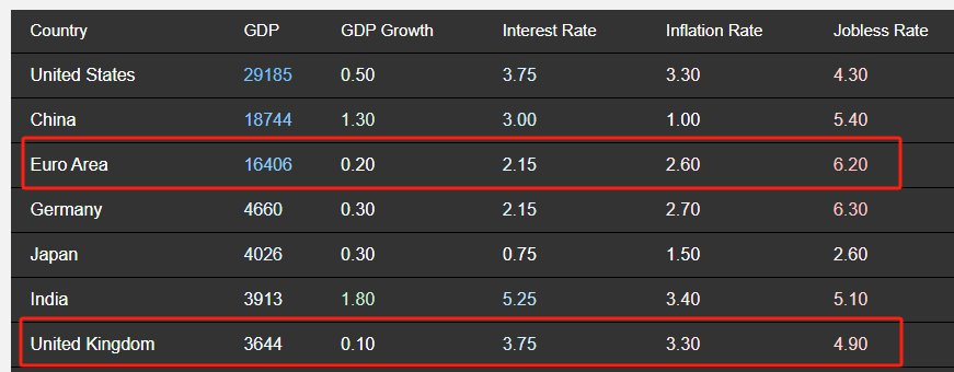 日本、加拿大、英国、欧元区等央行利率决议
