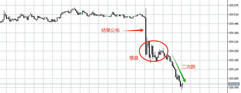 USDJPY