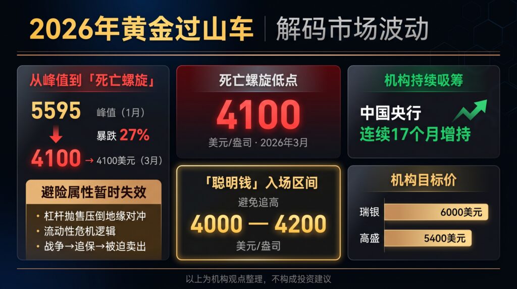 2026年黄金过山车