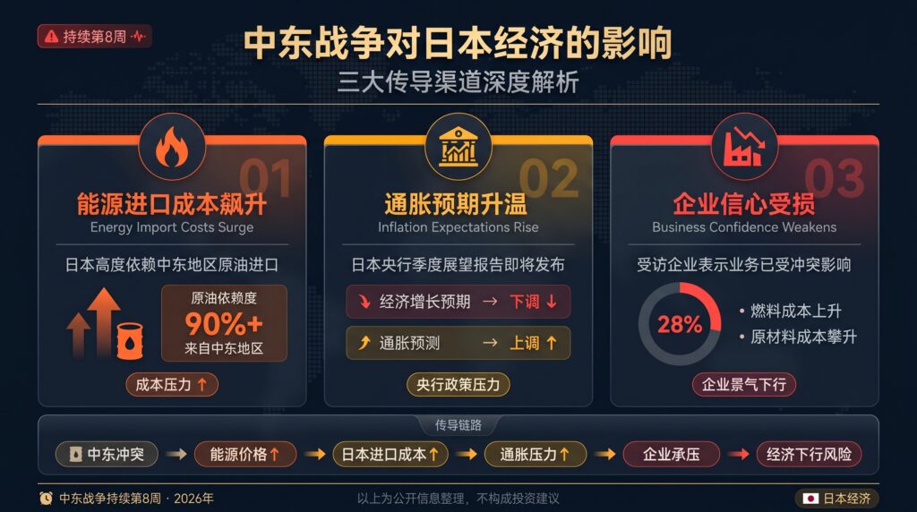 中东战争对日本经济的影响