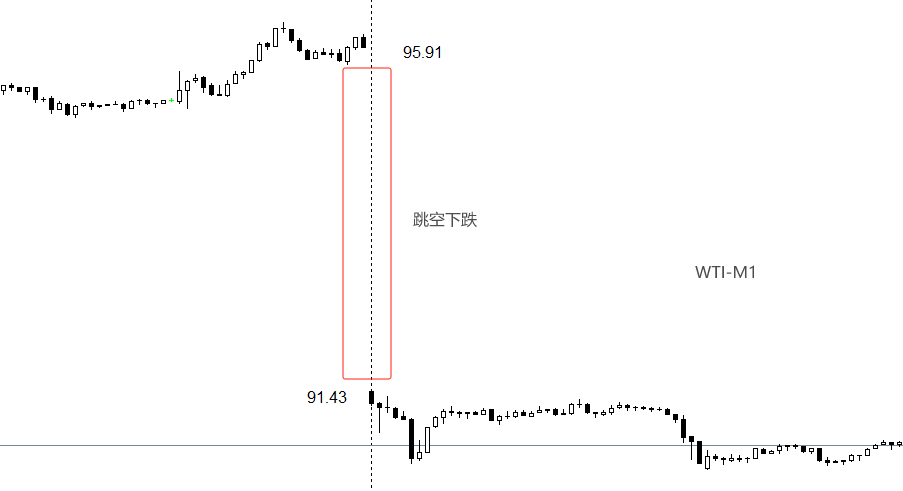 WTI