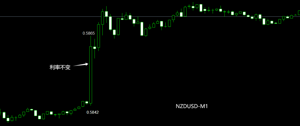 NZDUSD