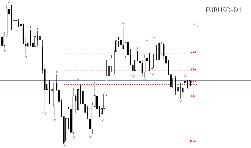 EURUSD