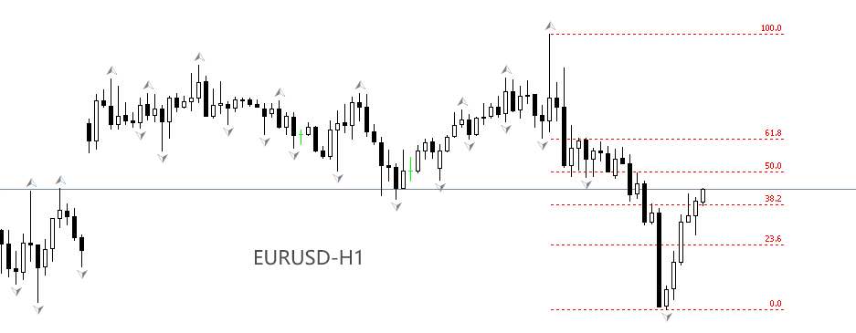 EURUSD