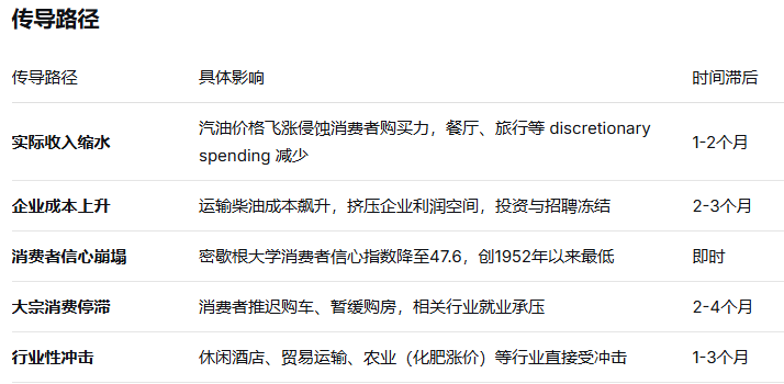 传导路径