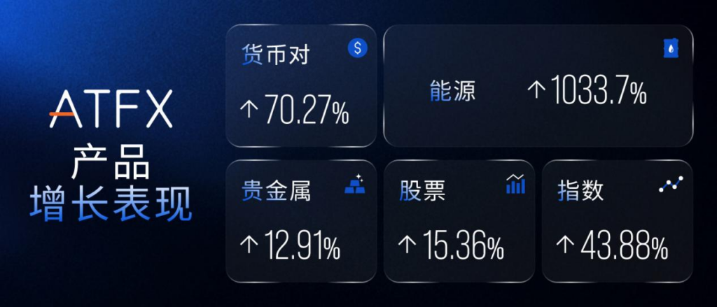 1.09万亿美元！ATFX 2026首季交易量炸裂，登顶新王座！