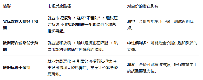 非农影响