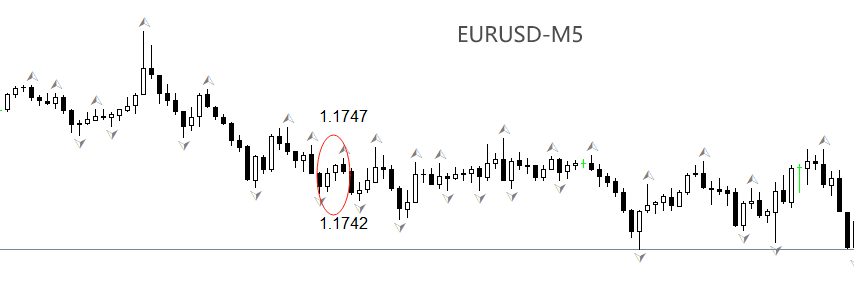 EURUSD