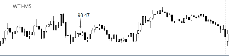 WTI