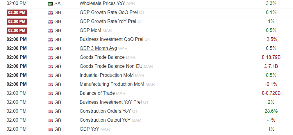 英国GDP