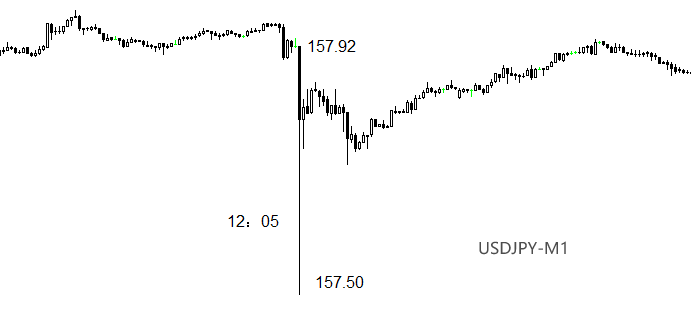 USDJPY