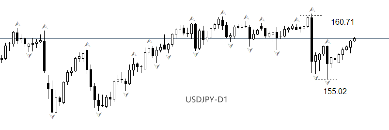 USDJPY