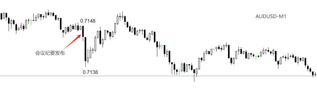 EURUSD