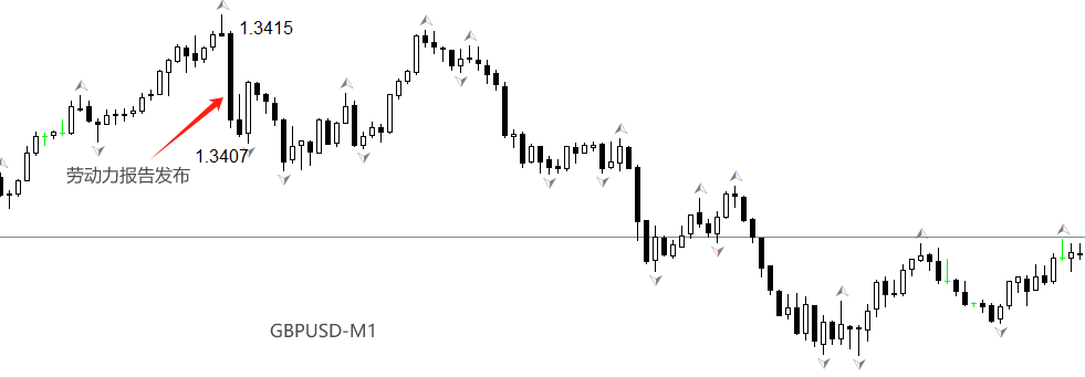 GBPUSD
