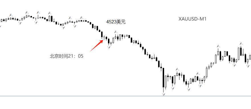 XAUUSD
