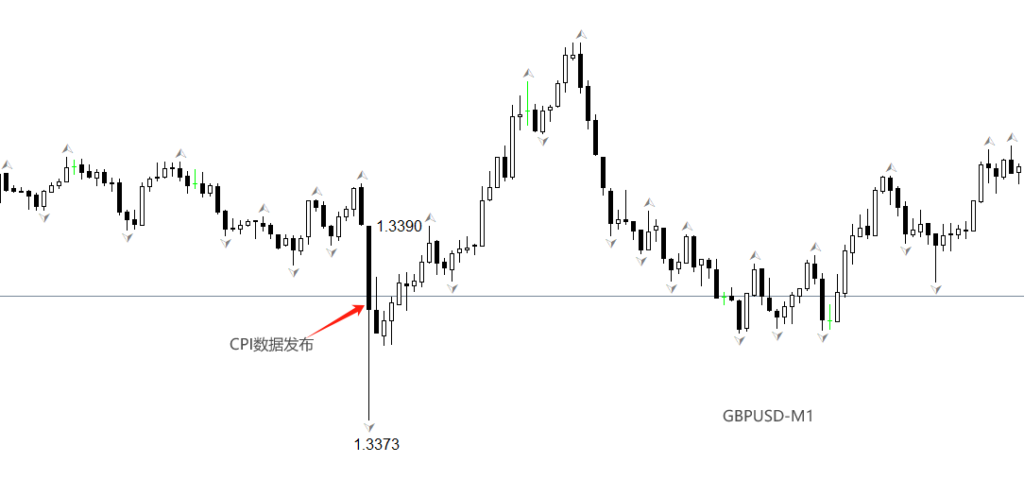 GBPUSD