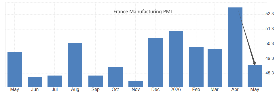 法国制造业PMI