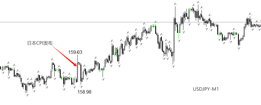 USDJPY