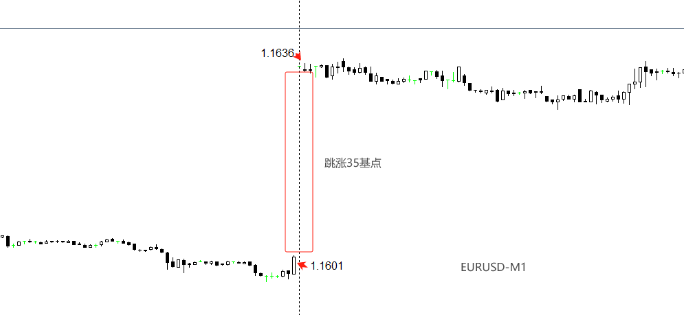 EURUSD
