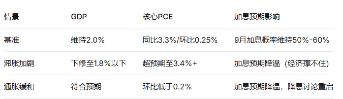 PCE影响