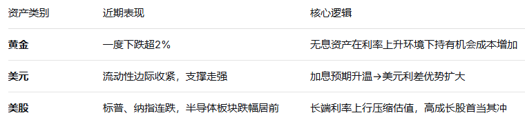 美债影响