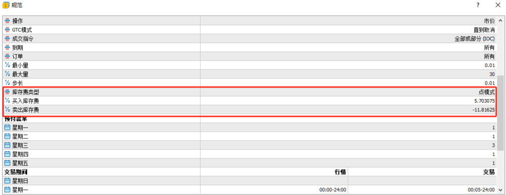 USDCHF