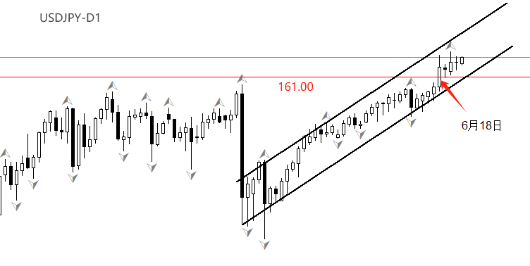 USDJPY