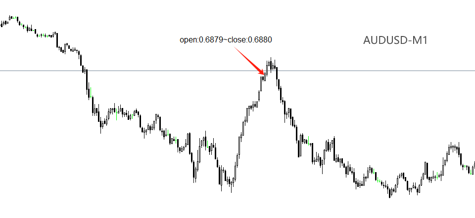 AUDUSD
