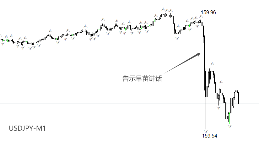 USDJPY