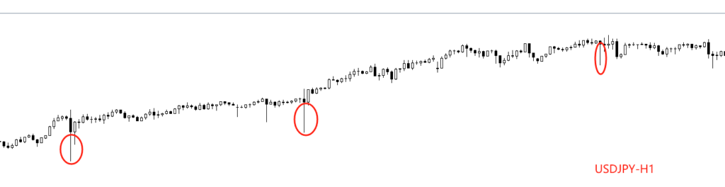 USDJPY