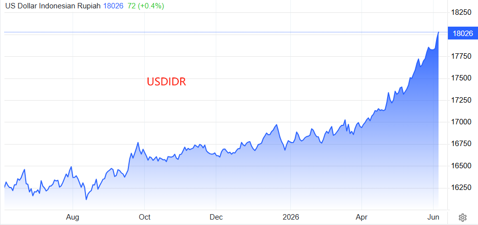 USDIDR