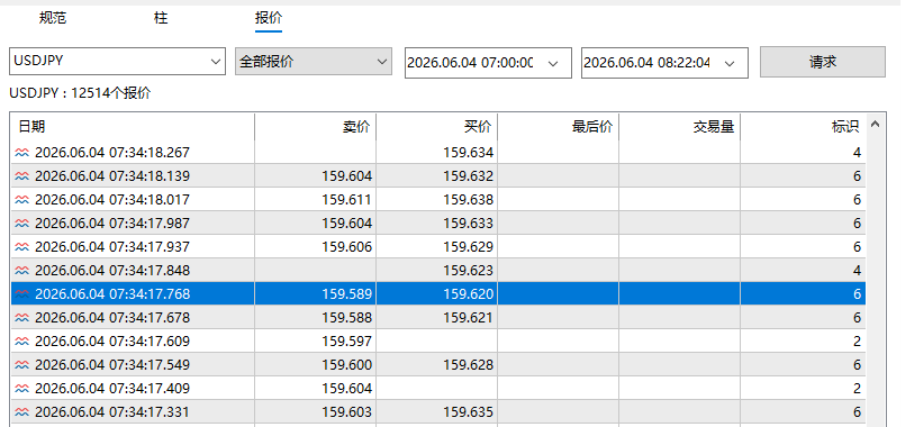 USDJPY的TICK图