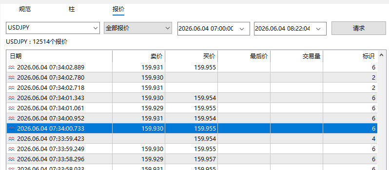 USDJPY的TICK图