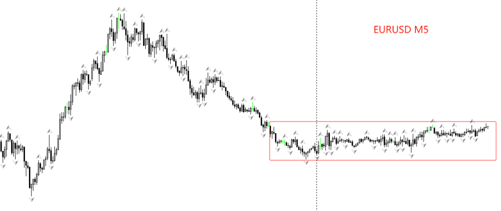 EURUSD