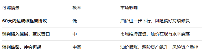 60天谈判