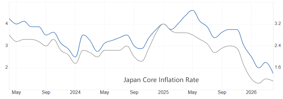 英国、瑞士、澳洲、日本央行利率决议