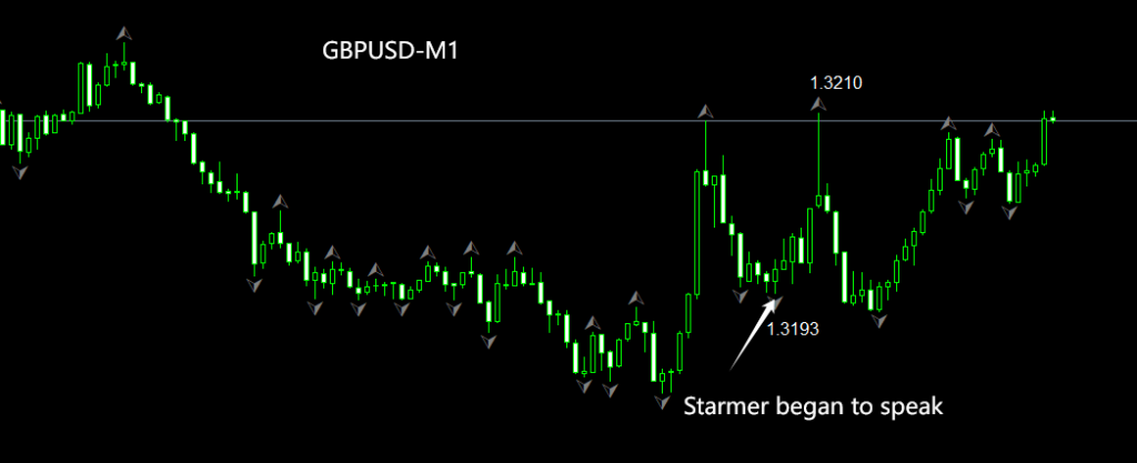 GBPUSD