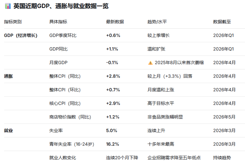 英国经济数据