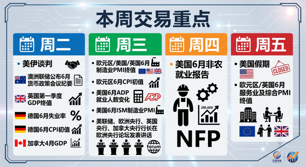 本周交易重点